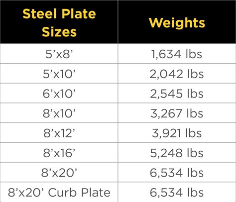 steel plate sizes in inches